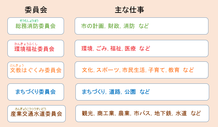 本会議と委員会