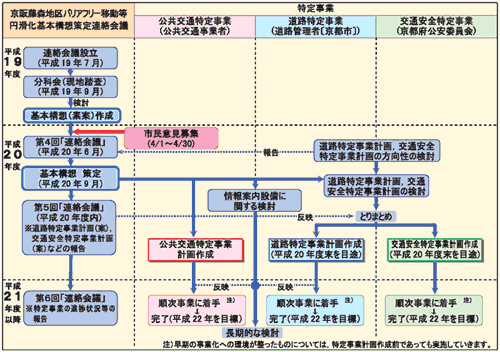 �o���A�t���[�����Ƃ̐��i�̐�