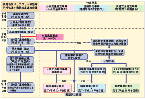 ���Ƃ̐��i�̐�