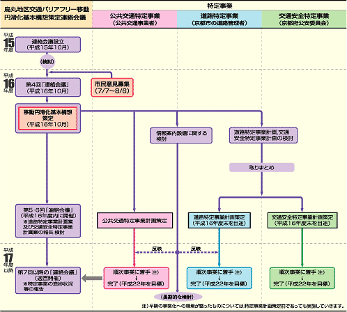 �G�ےn���ʃo���A�t���[�ړ��~������{�\�z����A����c