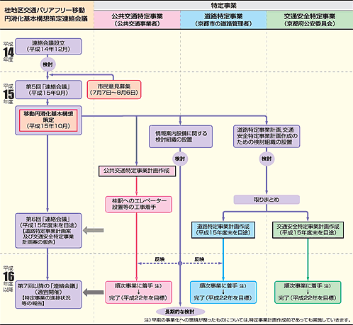 �j�n���ʃo���A�t���[�ړ��~������{�\�z����A����c