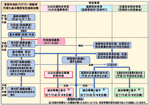 �o���A�t���[�����Ƃ̐��i�̐�