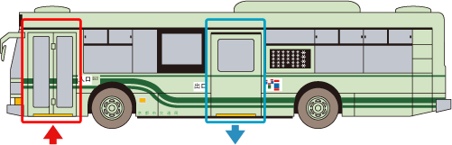 京都市營巴士 地下鐵導遊指南 市營巴士的乘坐方法