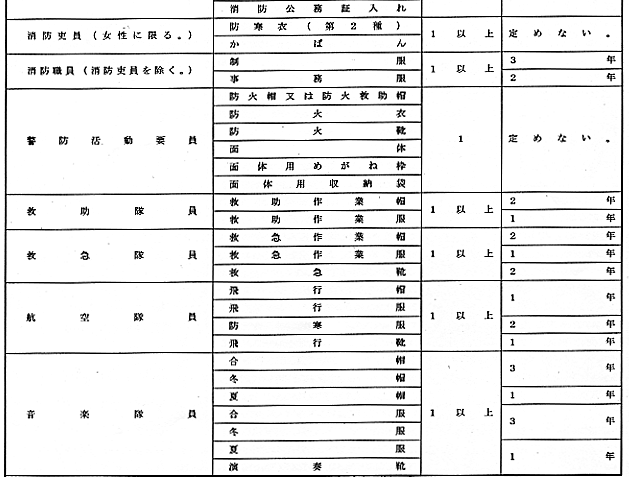 �ʕ\�i��Q���֌W�j