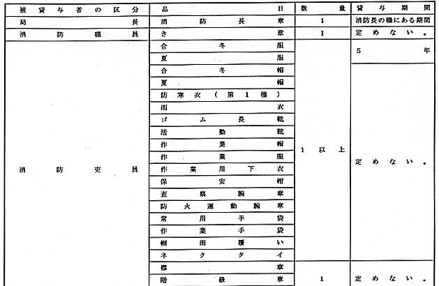 �ʕ\�i��Q���֌W�j