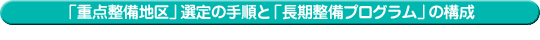 「重点整備地区」選定の手順と「長期整備プログラム」の構成
