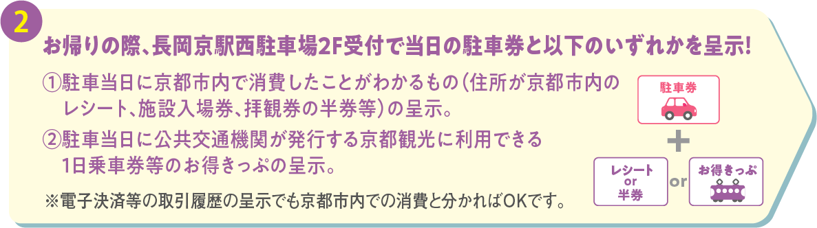 お帰りの際、長岡京駅西駐車場2F受付で当日の駐車券と以下のいずれかを呈示！①駐車当日に京都市内で消費したことがわかるもの（住所が京都市内のレシート、施設入場券、拝観券の半券等）の呈示。②駐車当日に公共交通機関が発行する京都観光に利用できる１日乗車券等のお得きっぷの呈示。