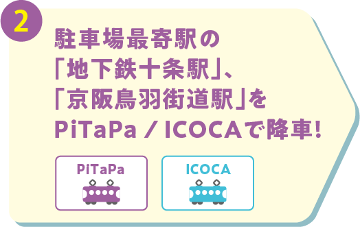 駐車場最寄駅の「地下鉄十条駅」、「京阪鳥羽街道駅」をPiTaPa / ICOCAで降車！