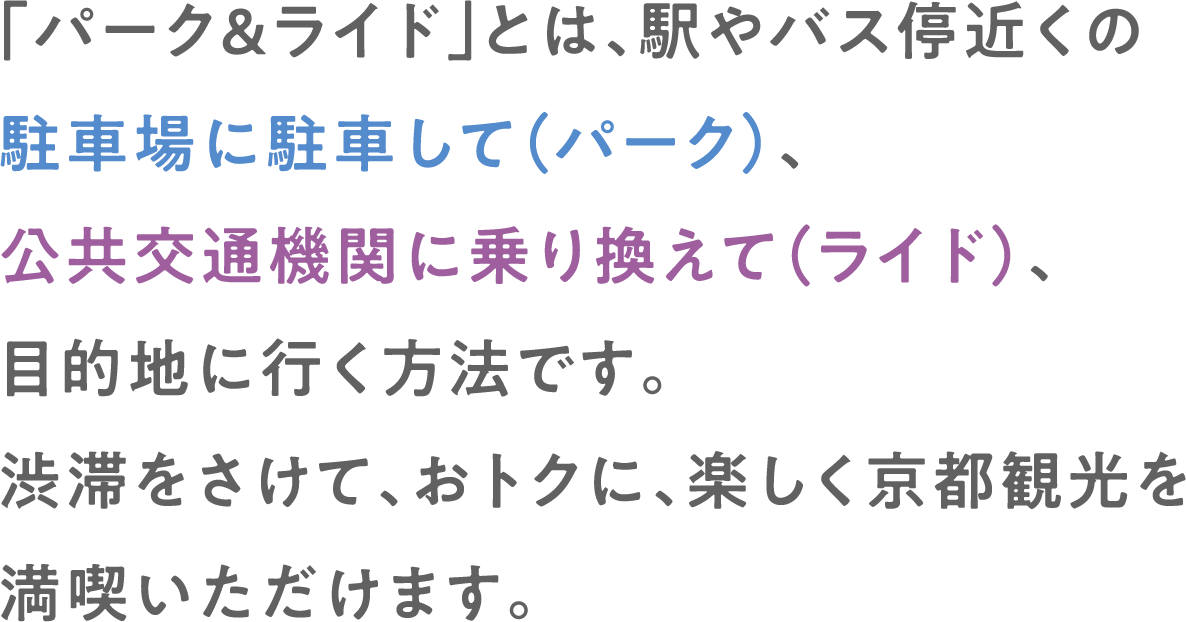 「パーク＆ライド」とは、駅やバス停近くの駐車場に駐車して（パーク）公共交通機関に乗り換えて（ライド）目的地に行く方法です。渋滞をさけて、おトクに、楽しく京都観光を満喫いただけます。